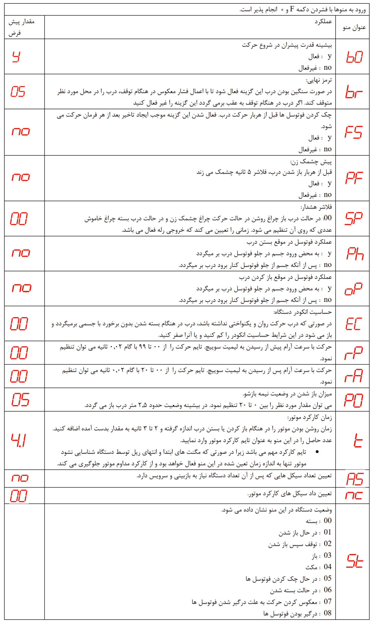 منوی تنظیمات برد موتور ریلی 740