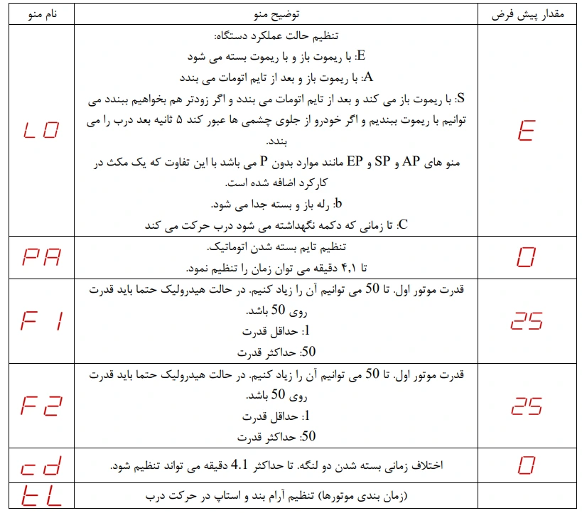تنظیمات برد جک پارکینگ 422