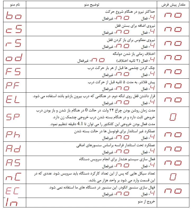 منوی پیشرفته تنظیمات برد جک 422
