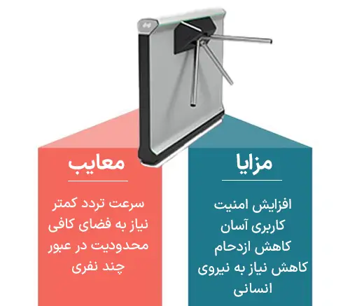 مزایا و معایب گیت سه شاخه ای