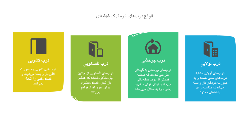 انواع درب‌ های اتوماتیک شیشه‌ ای 