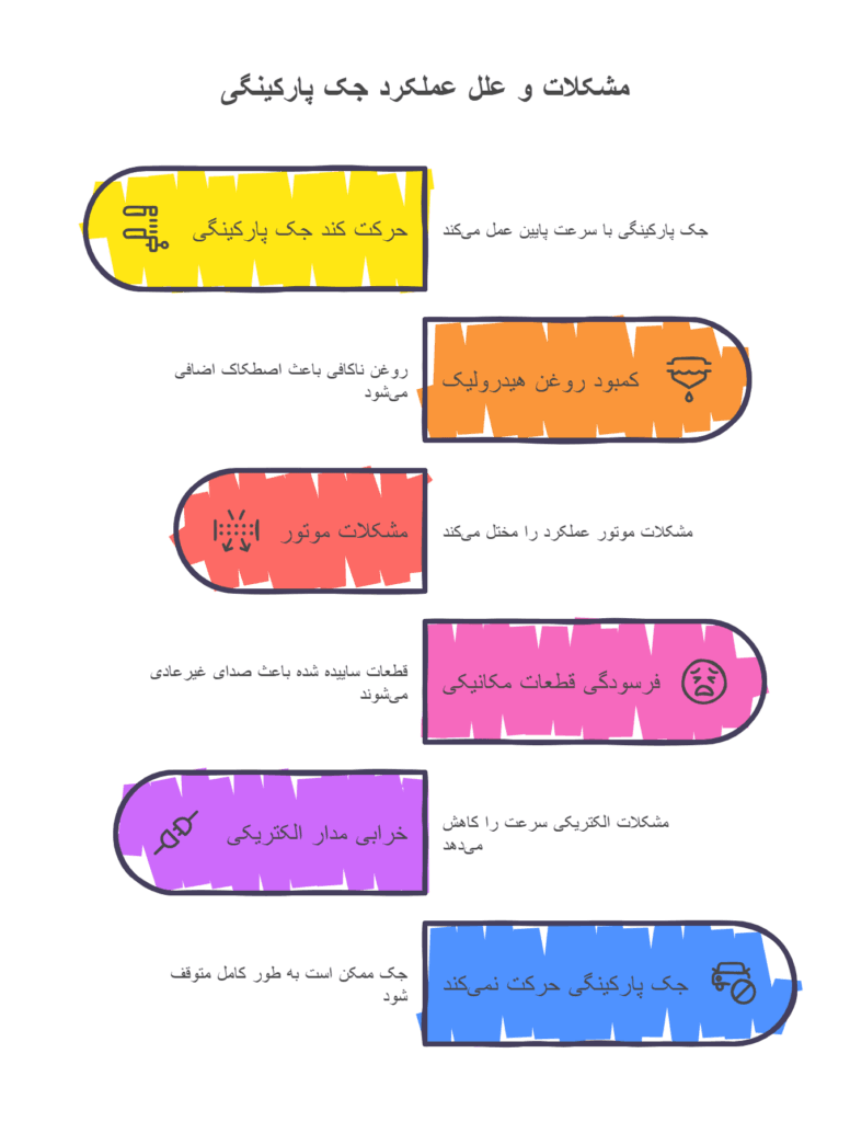 چرا جک پارکینگی به کندی حرکت می‌کند؟