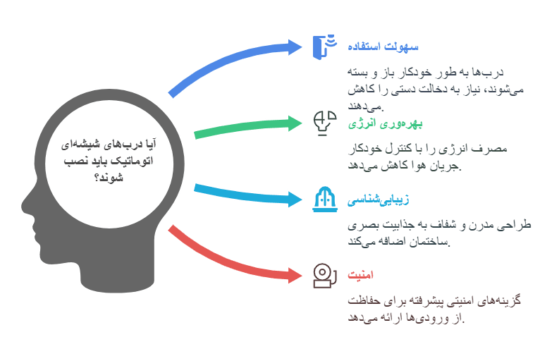 مزایای خرید درب اتوماتیک شیشه‌ ای 