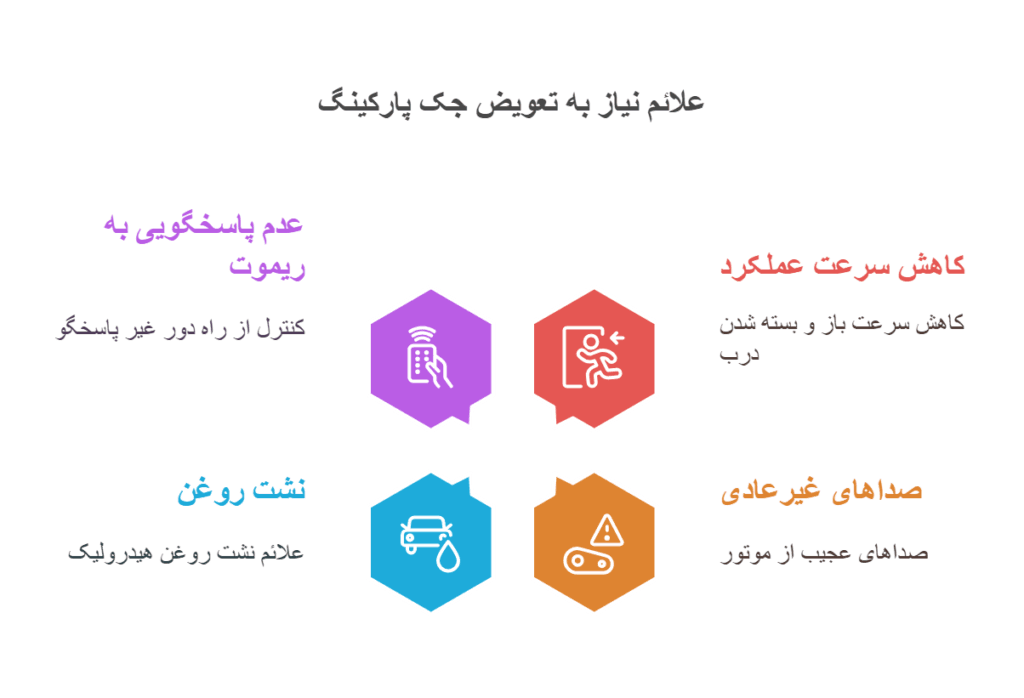 علائم نیاز به تعویض جک پارکینگ