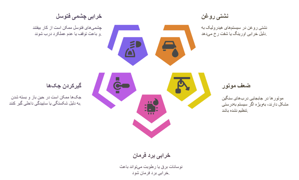 خرابی های رایج جک وی تو V2
