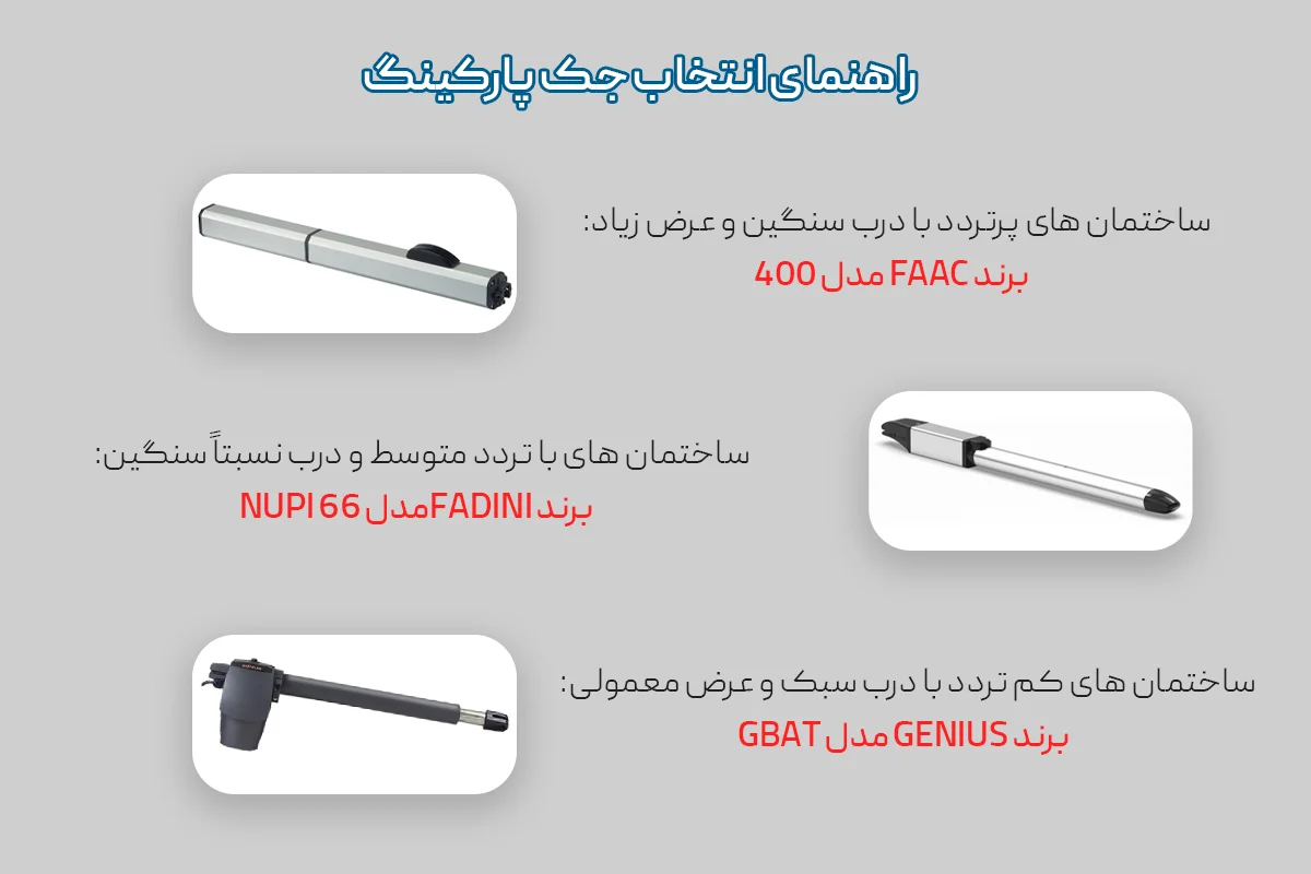 راهنمای انتخاب جک پارکینگ