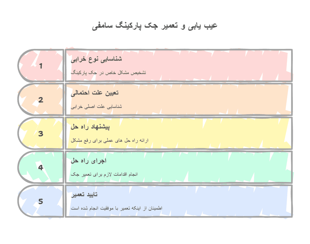 عیب یابی و تعمیر جک پارکینگ سامفی