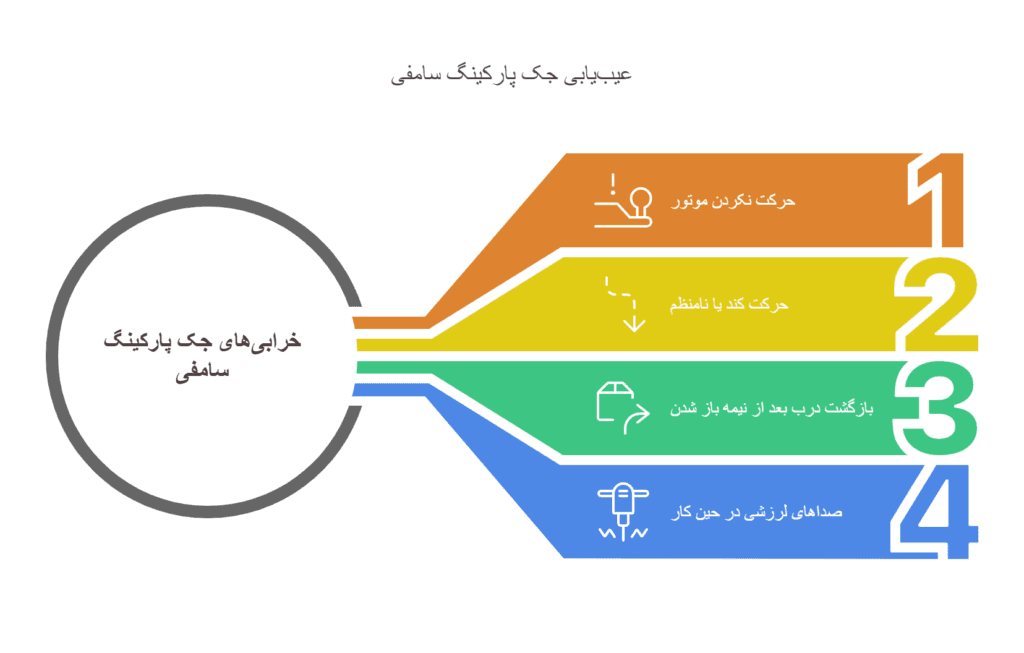 عیب یابی جک پارکینگ سامفی