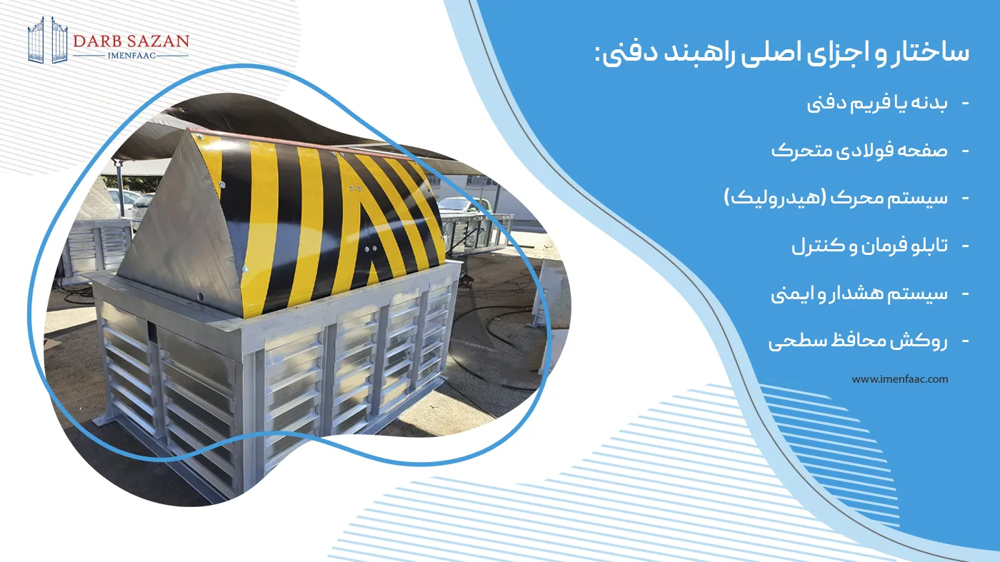 ساختار و اجزای اصلی راهبند دفنی