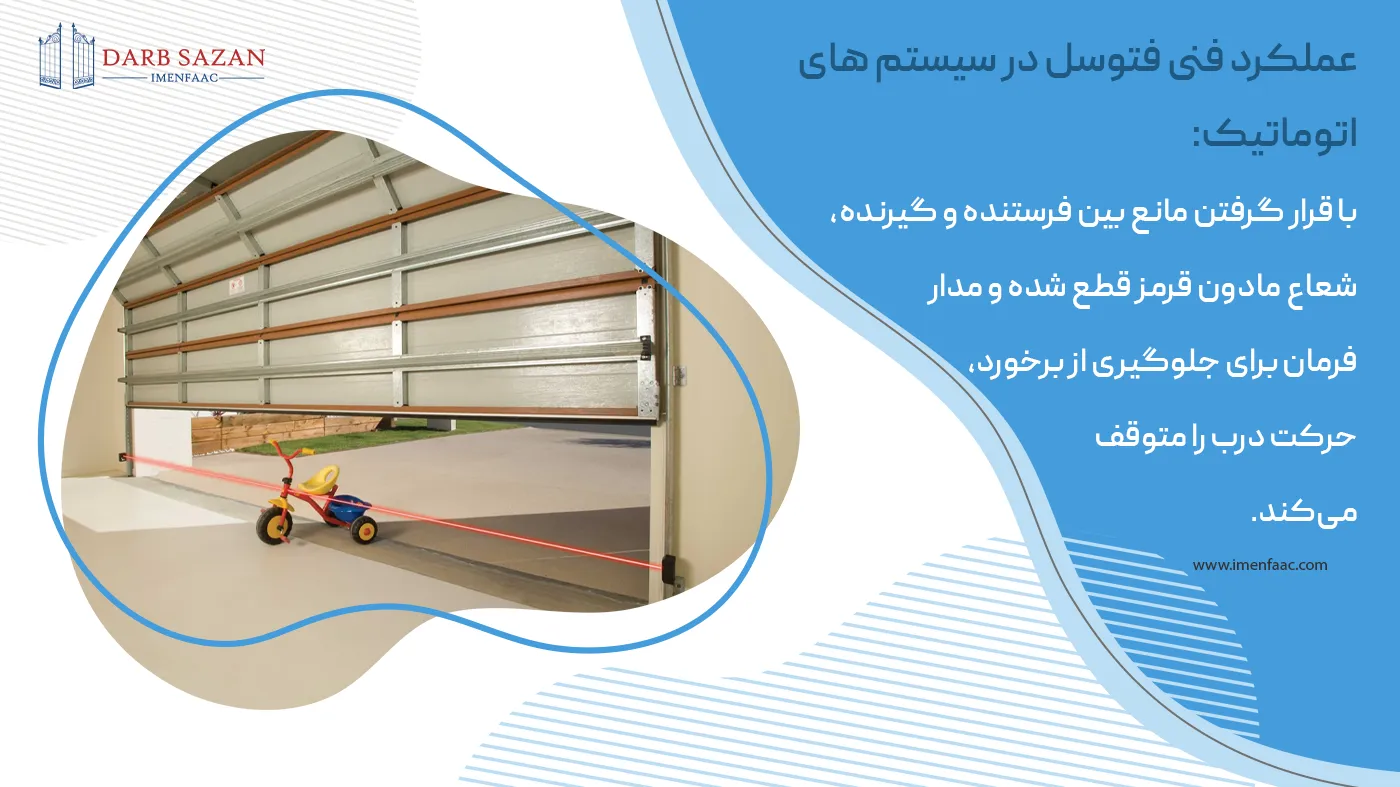 عملکرد فتوسل درب پارکینگ